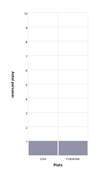 Födelseland